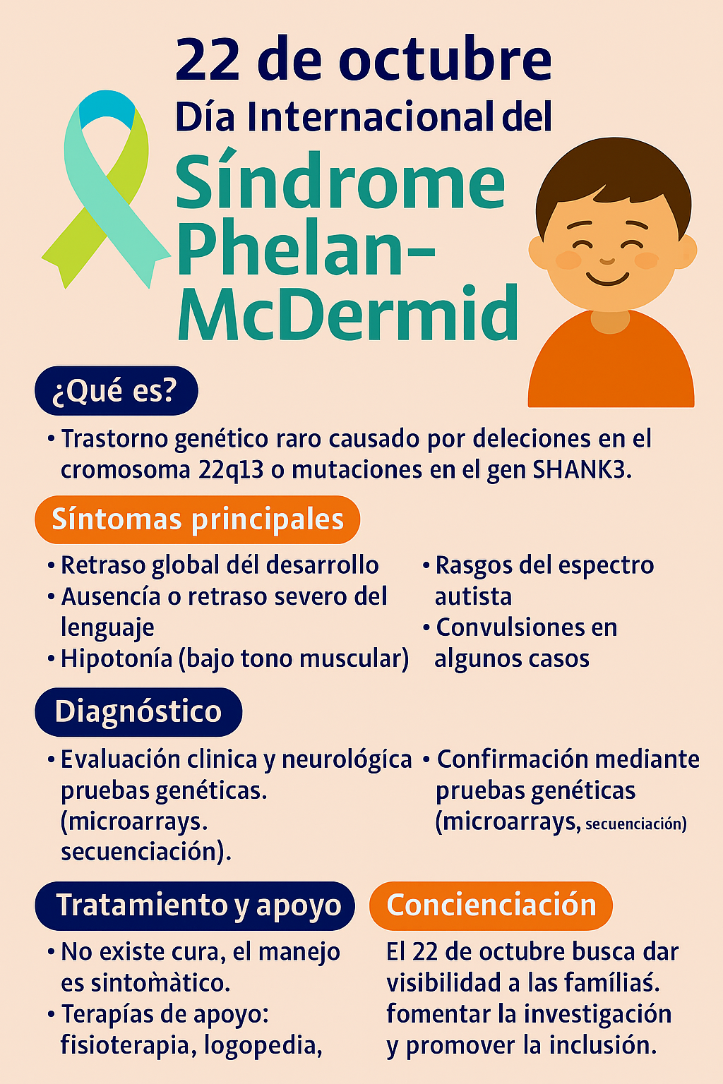 Copilot PhelanMcDermid