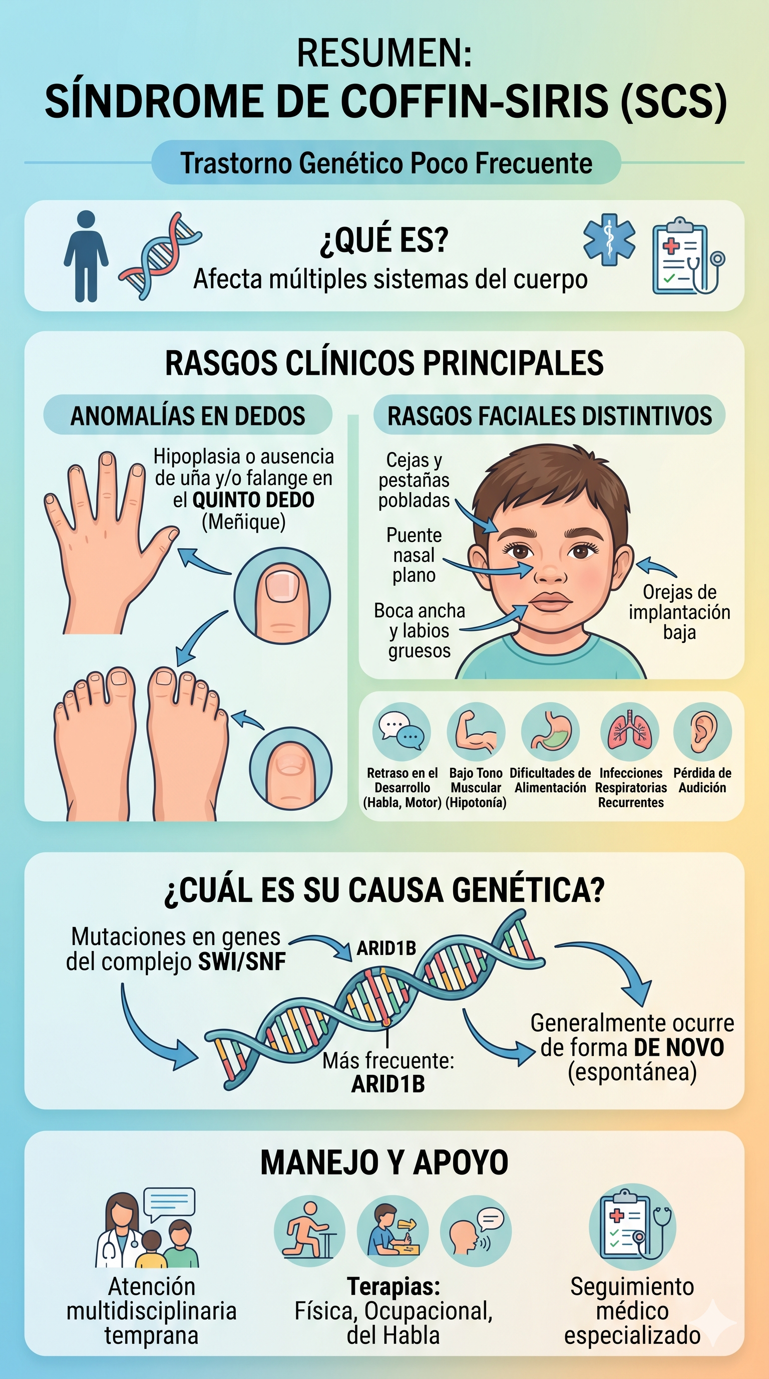 Imagen resumen sobre el Síndromde Coffin Siris - generada con Gemini IA