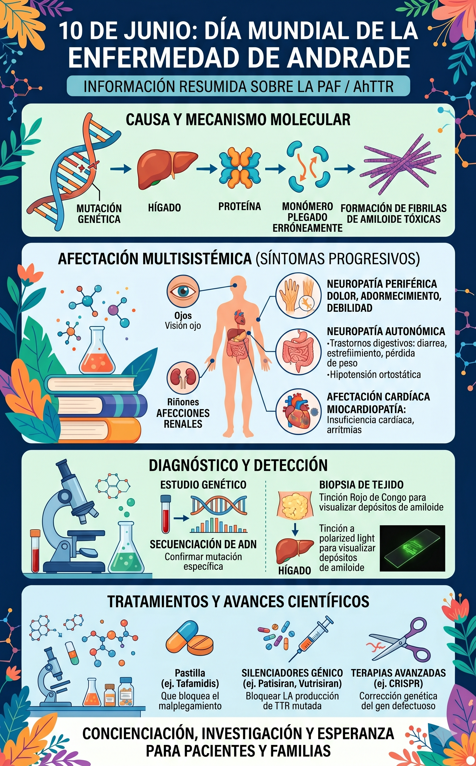 Imagen resumen sobre la Enfermedad de Andrade en su día mundial - generada con Gemini IA