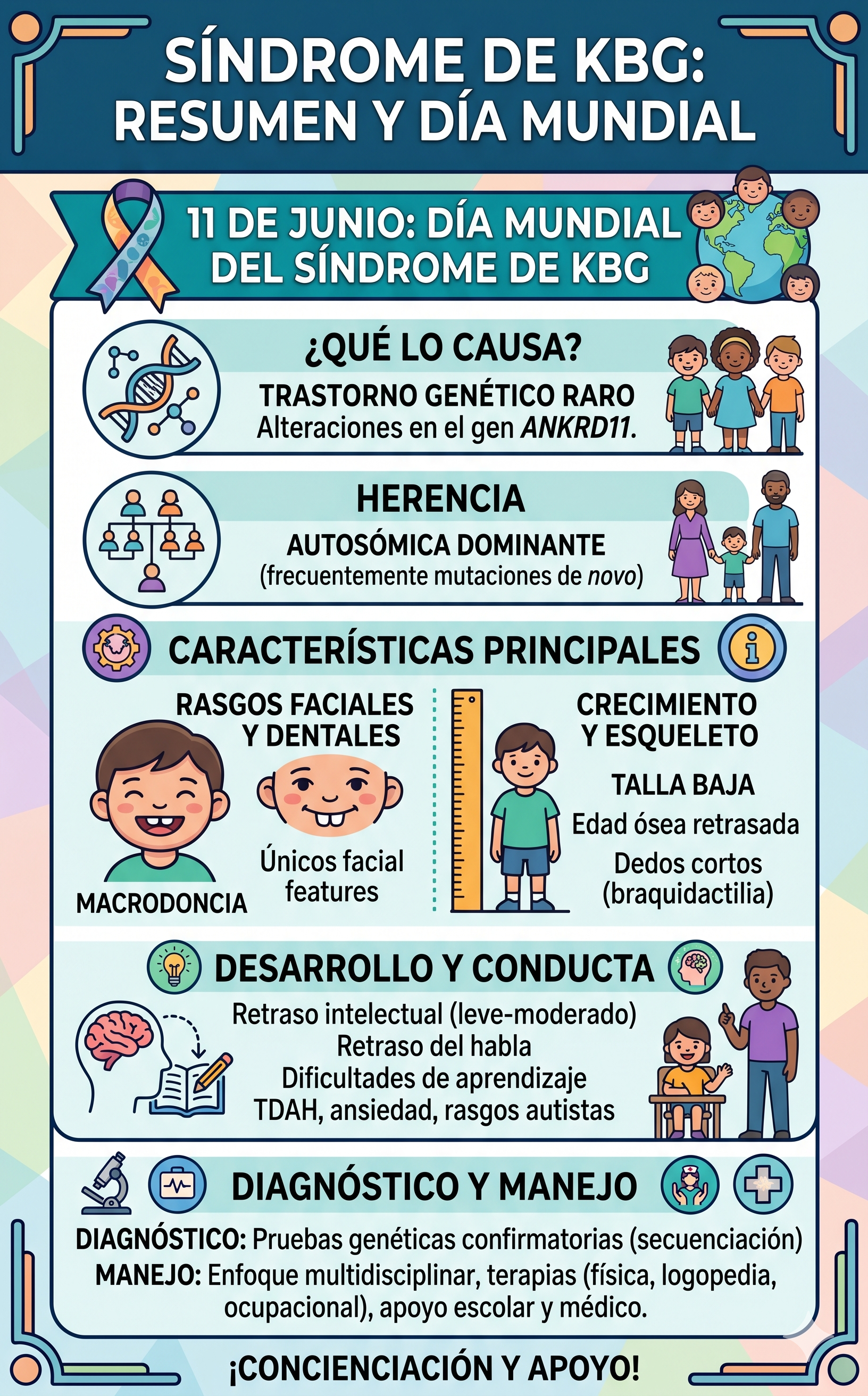Imagen resumen sobre el síndrome KBG en su día internacional - generada con Gemini IA
