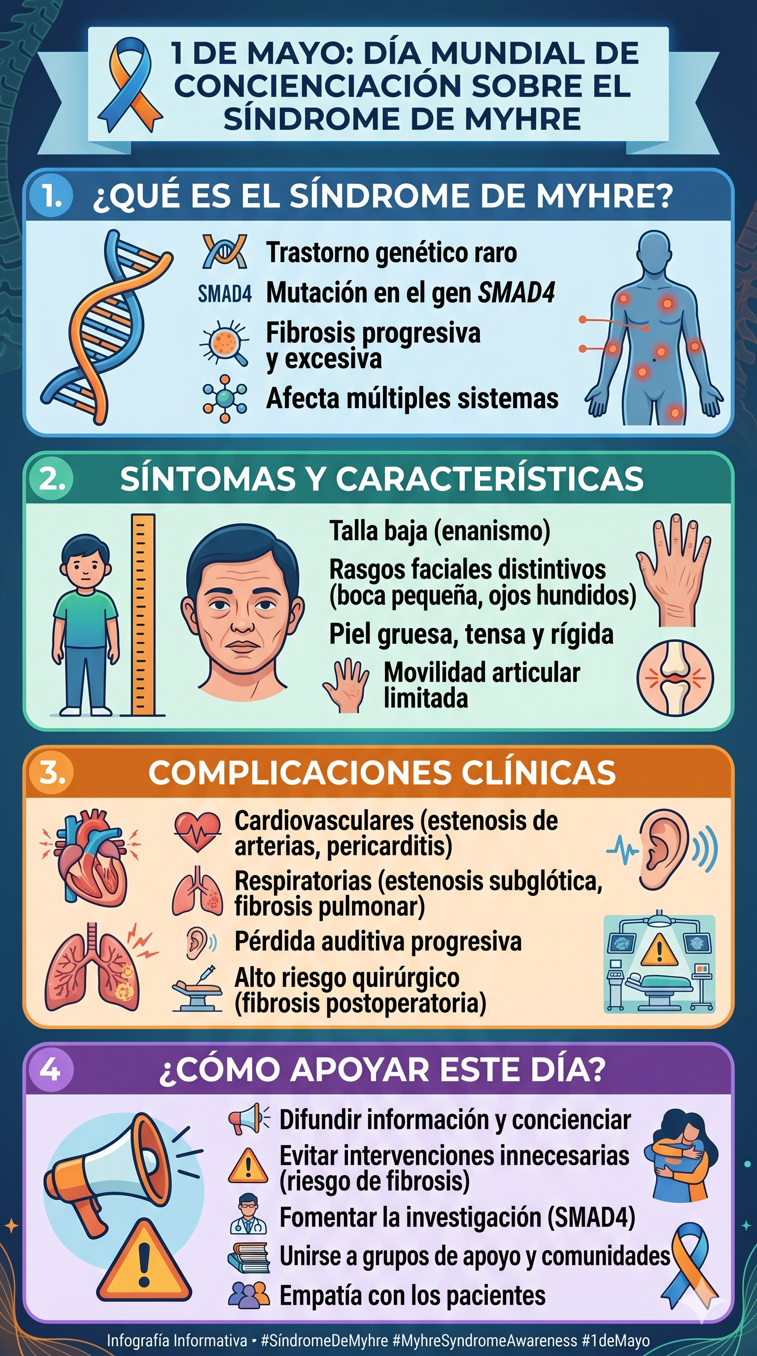 Imagen resumen 1 de MAYO día de Concienciación del Síndrome de Myhre - Generada con Gemini IA