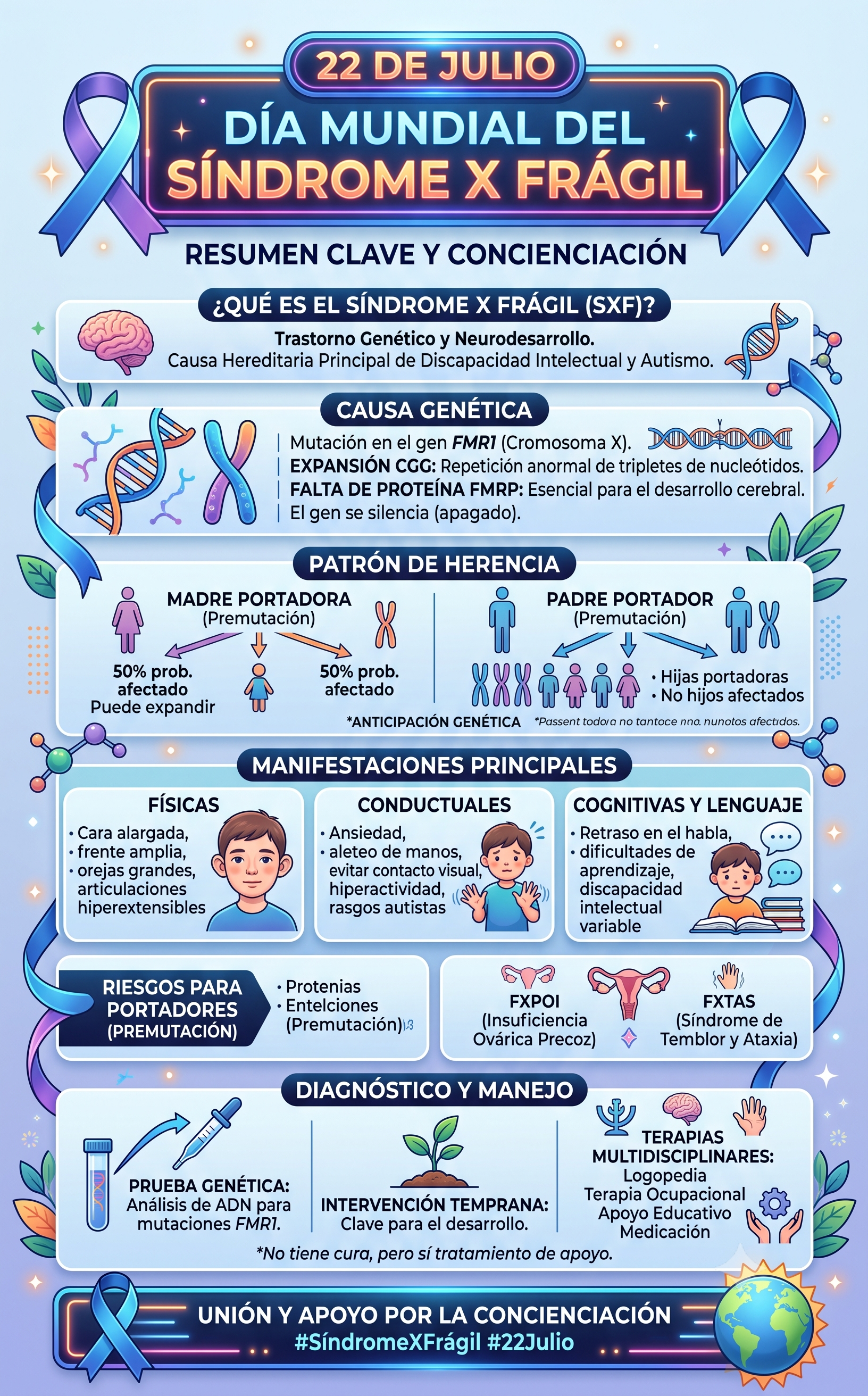 Imagen resumen sobre Síndrome X Frágil  en su día mundial - generada con Gemini IA