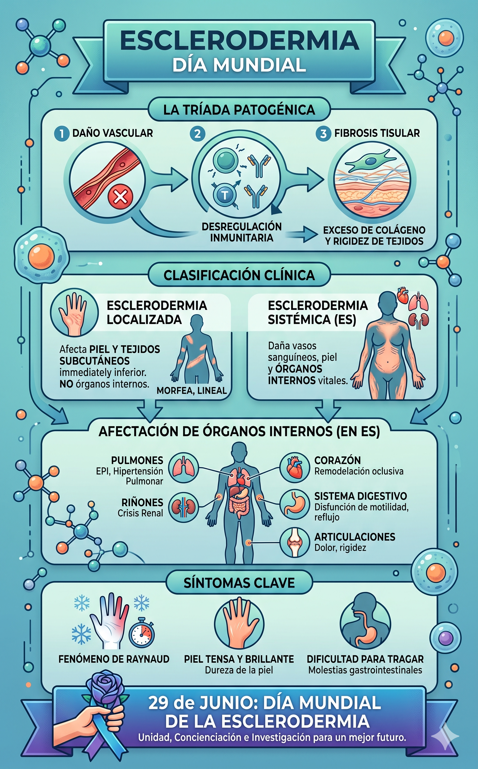 Gemini 29Jun esclerodermia