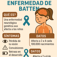 9 de Junio: Día Internacional para la concienciación sobre la Enfermedad de Batten