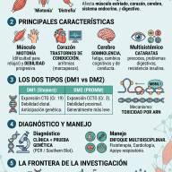 15 de septiembre: Día Internacional de la Distrofia Miotónica