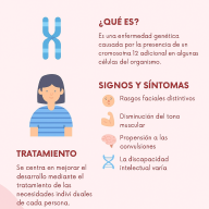 4 de Diciembre: Día de Concienciación del Síndrome de Pallister-Killian (PKS)