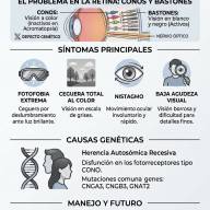 Día 6 de septiembre: Día Mundial del Daltonismo y la Acromatopsia